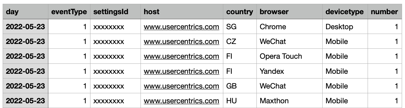 Interaction Analytics Export Example Report