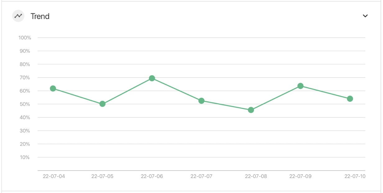 Granular Analytics Category Trend