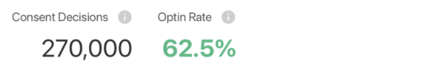 Granular Analytics KPIs